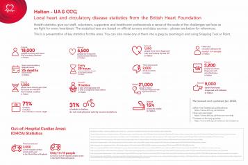Local heart and circulatory d isease statistics from the British Heart Foundation